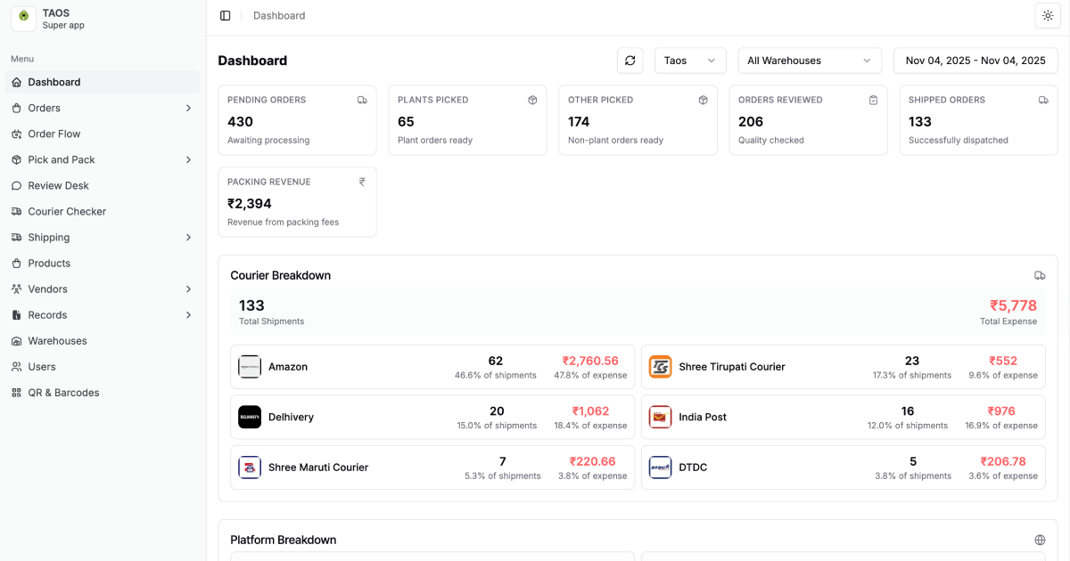 The Affordable Organic Store